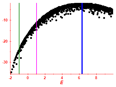 Strength function log